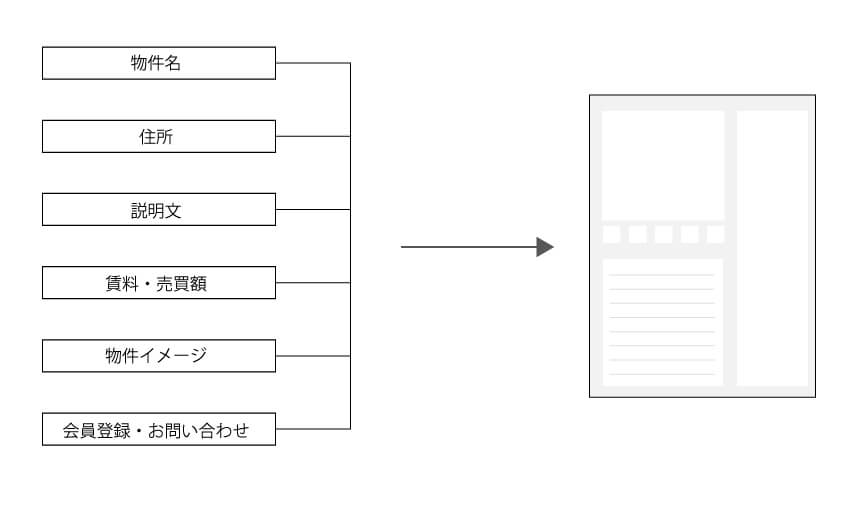 コンテンツ内容