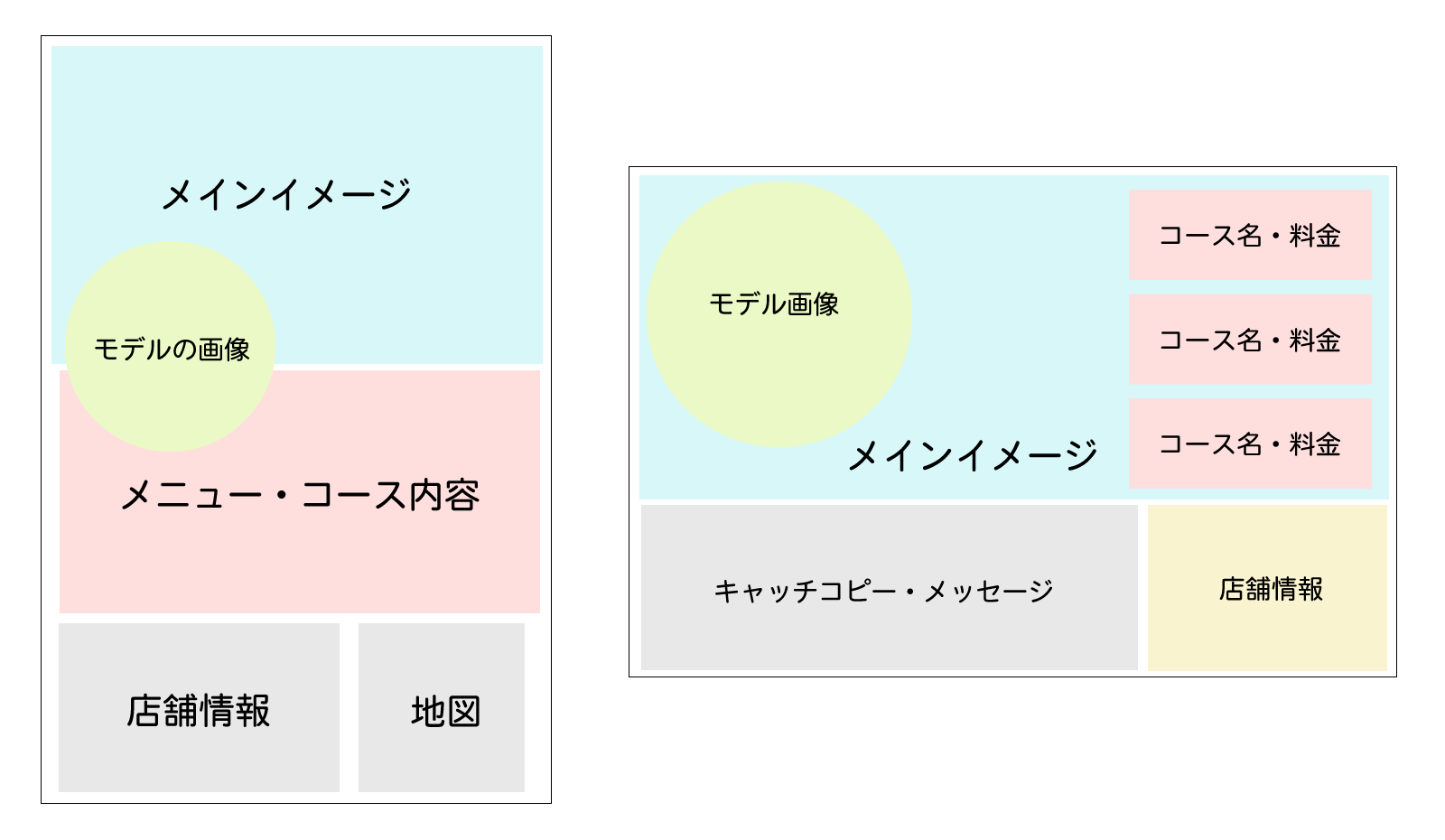 レイアウトを考える