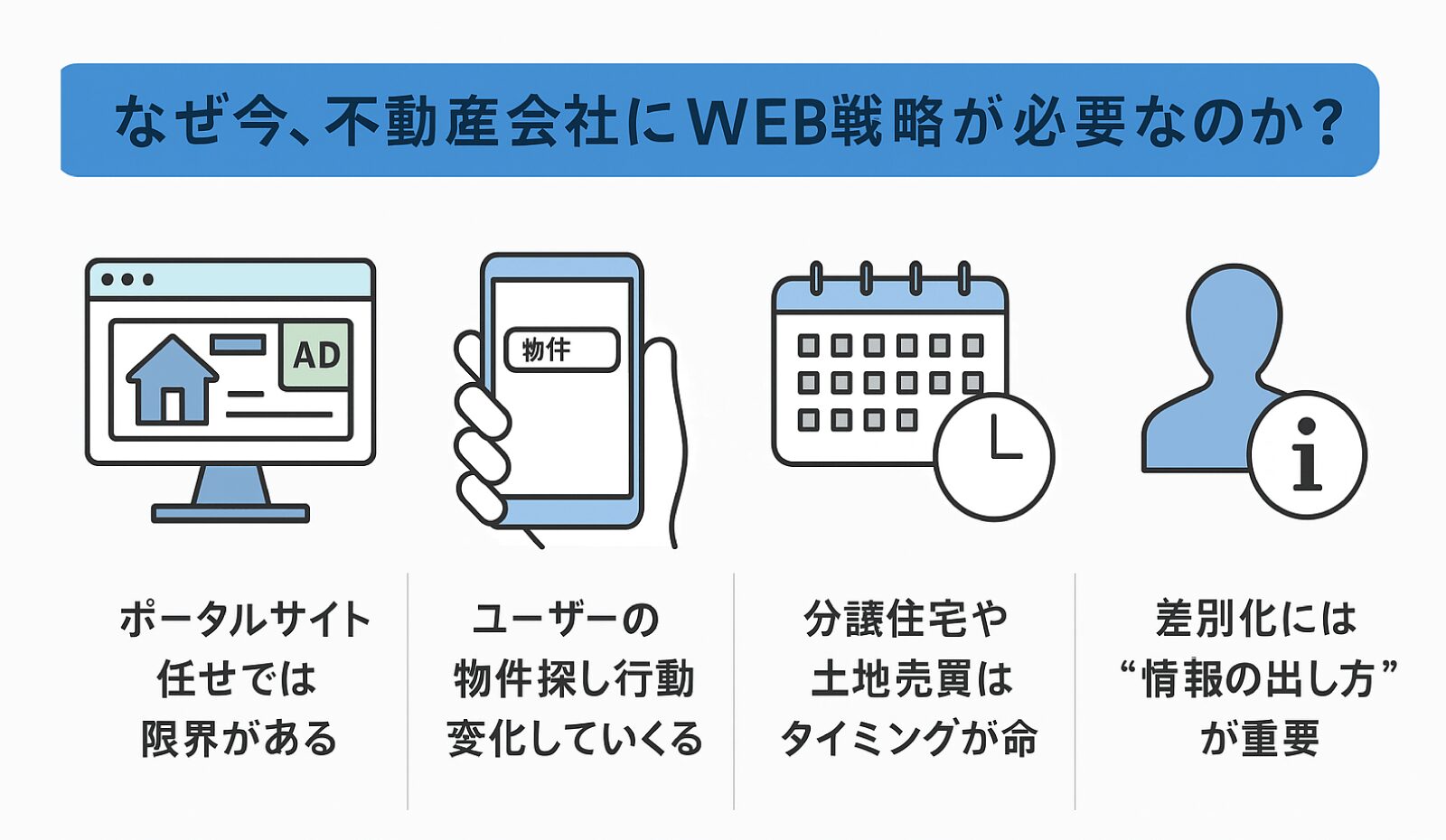 不動産会社が取り組むべきWEB戦略