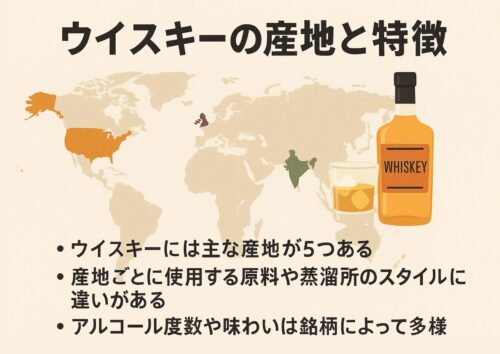 世界のウイスキー産地別特徴とおすすめ銘柄