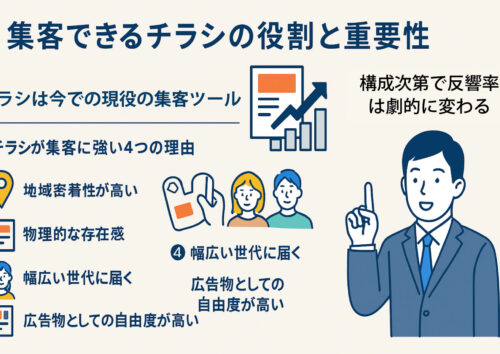 集客効果を最大化！売れるチラシ構成の作り方