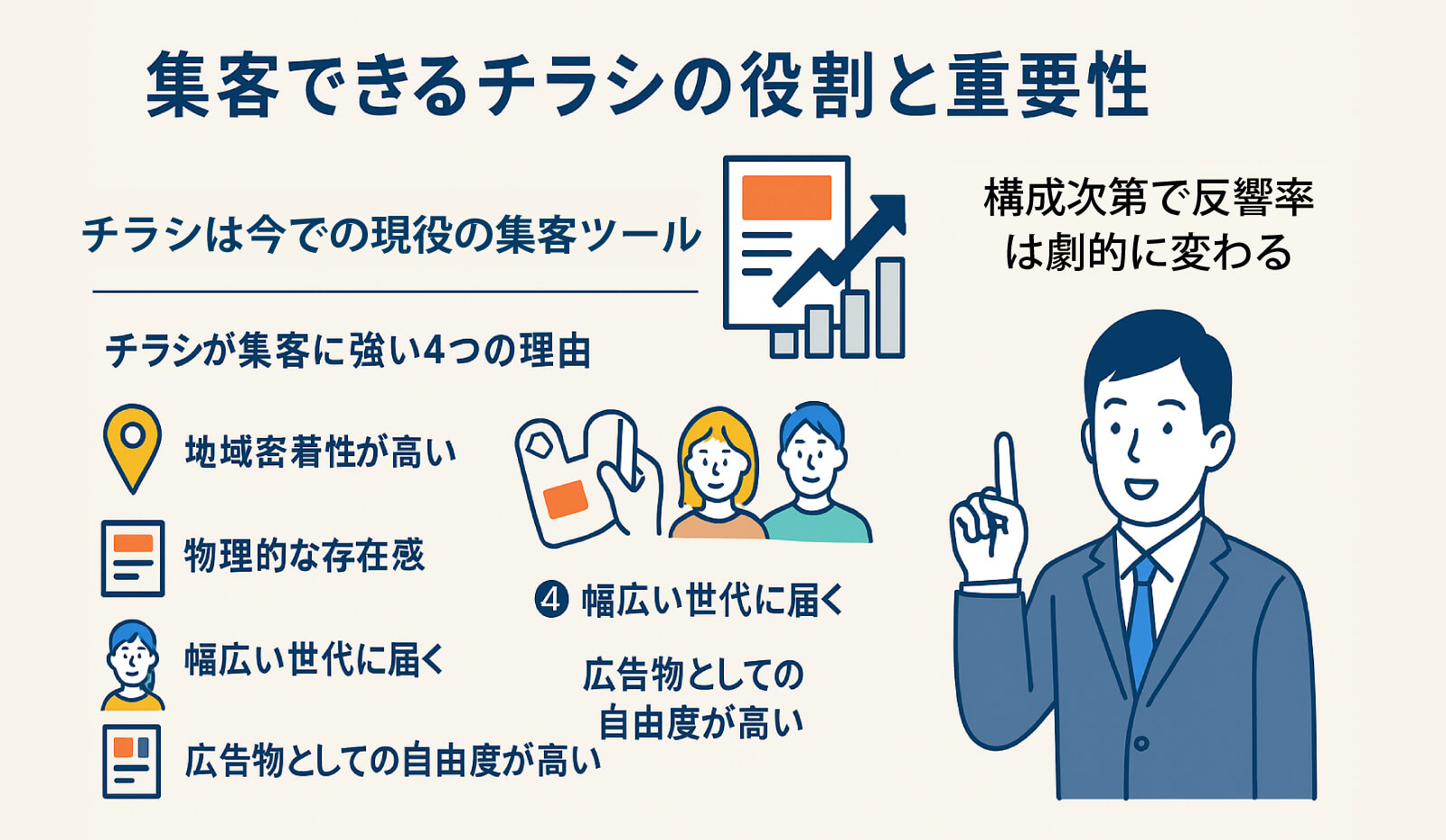 集客効果を最大化！売れるチラシ構成の作り方