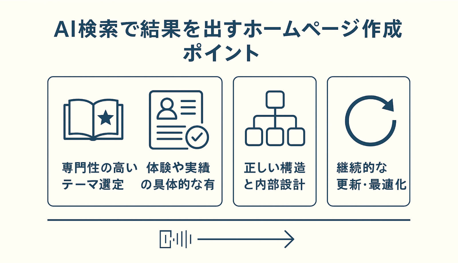 AI検索で結果を出すホームページの特徴