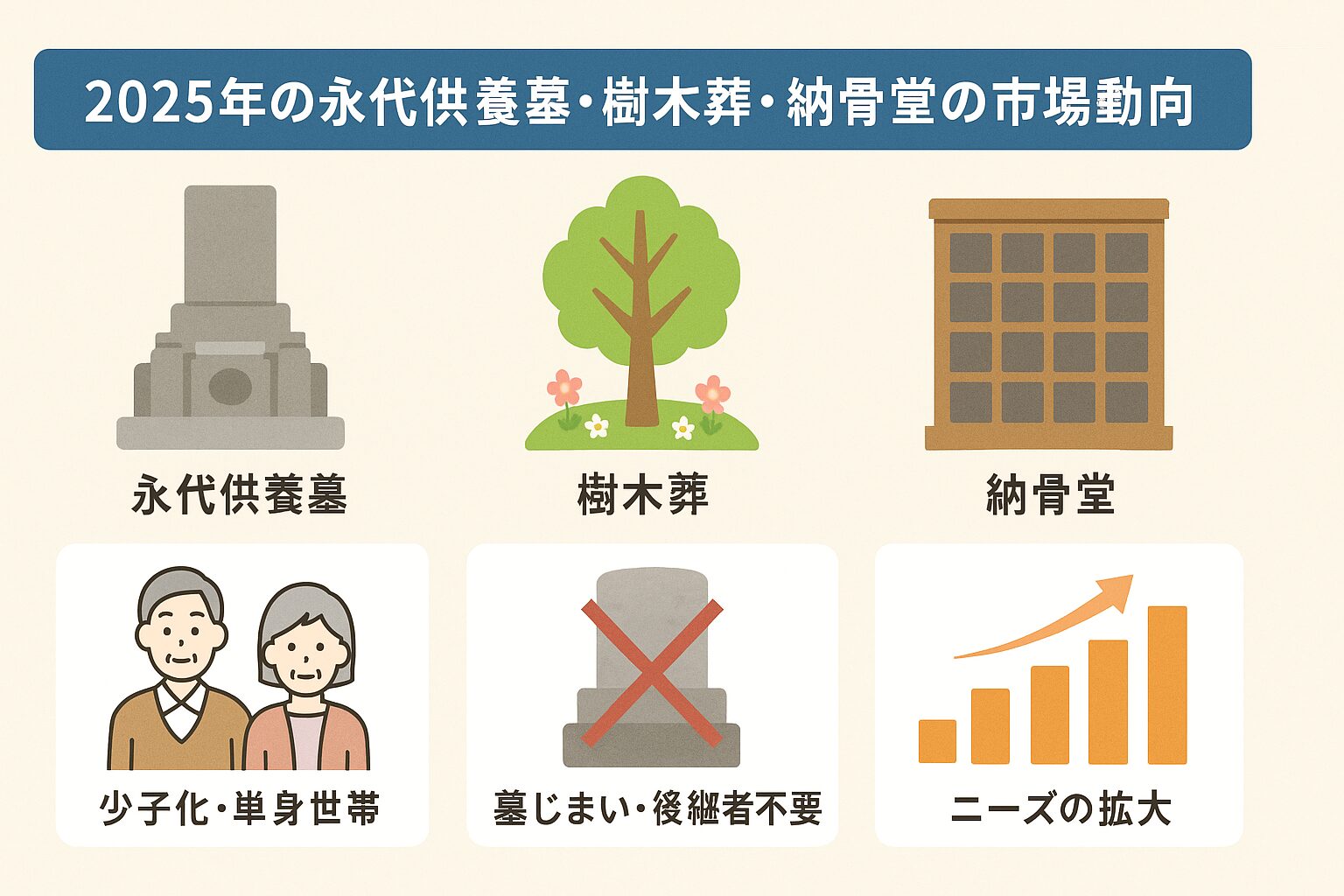 永代供養墓・樹木葬・納骨堂の市場動向