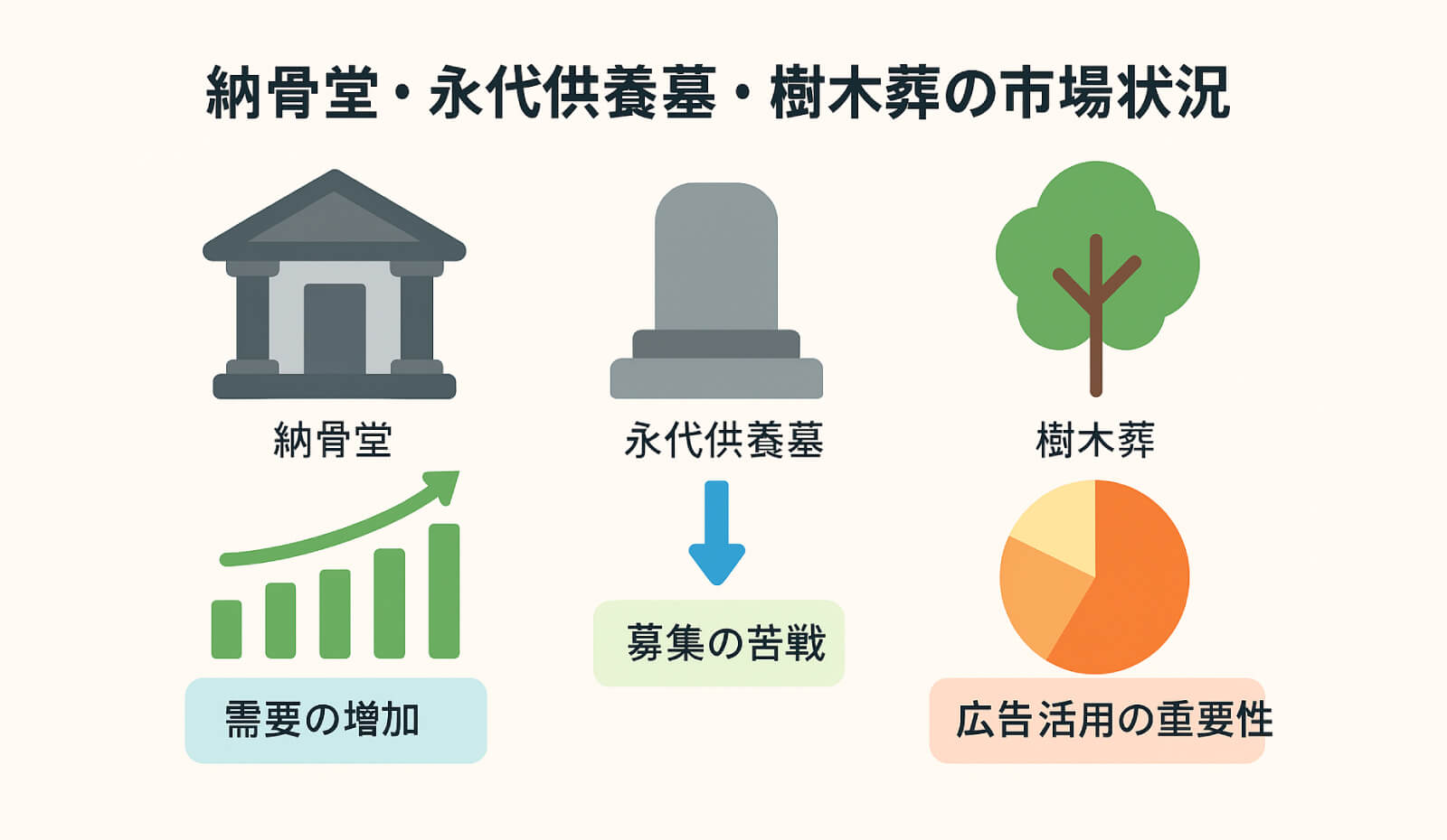 永代供養墓・樹木葬・納骨堂が選ばれる理由