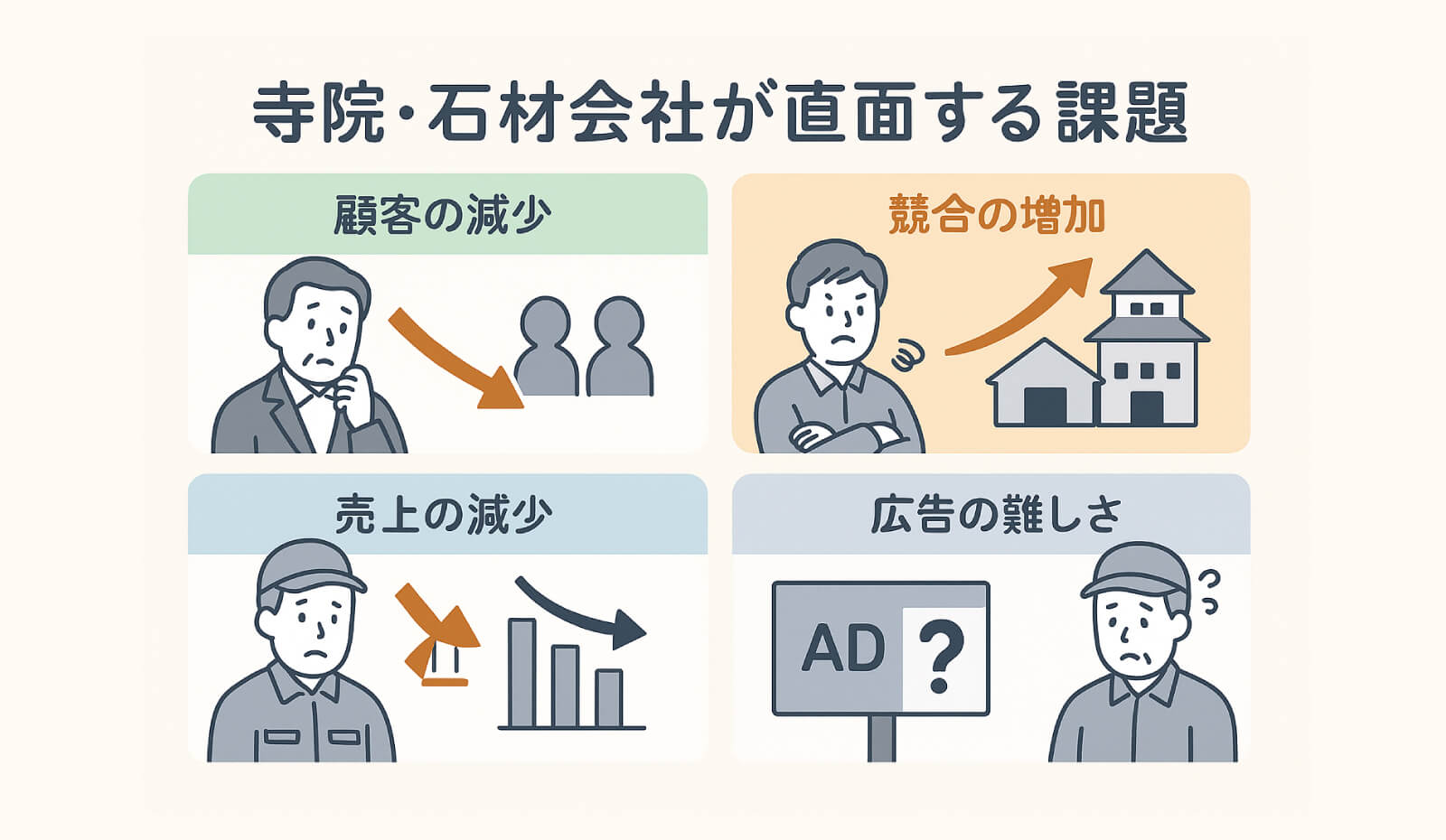 寺院・石材会社が直面する課題（募集が難しくなる背景）