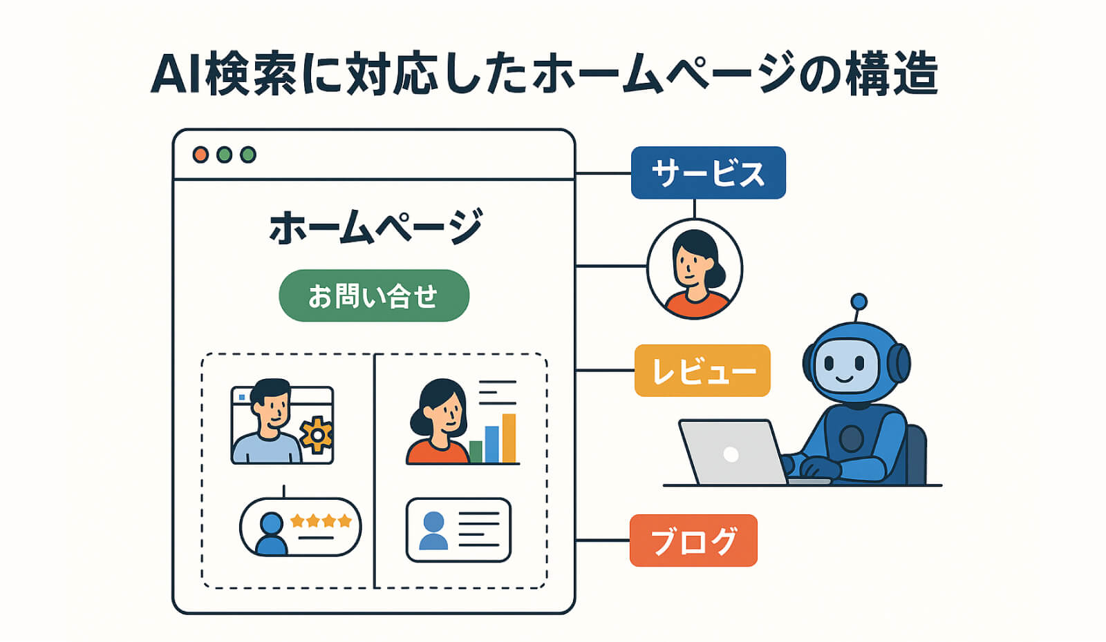 AI検索に対応するためのホームページ改善方法