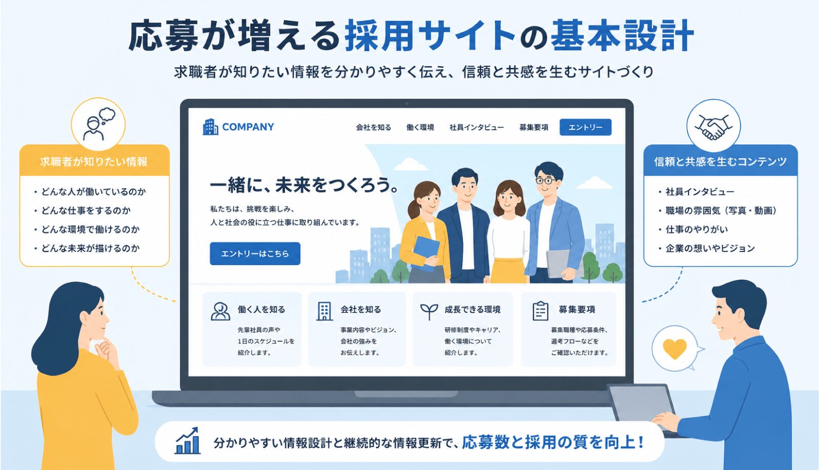応募が増える採用サイトの基本設計