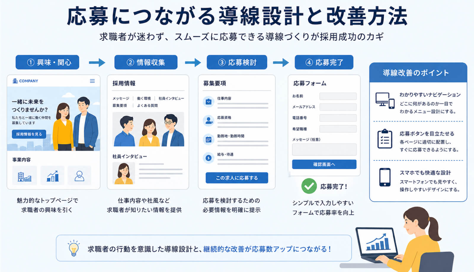応募につながる導線設計と改善方法