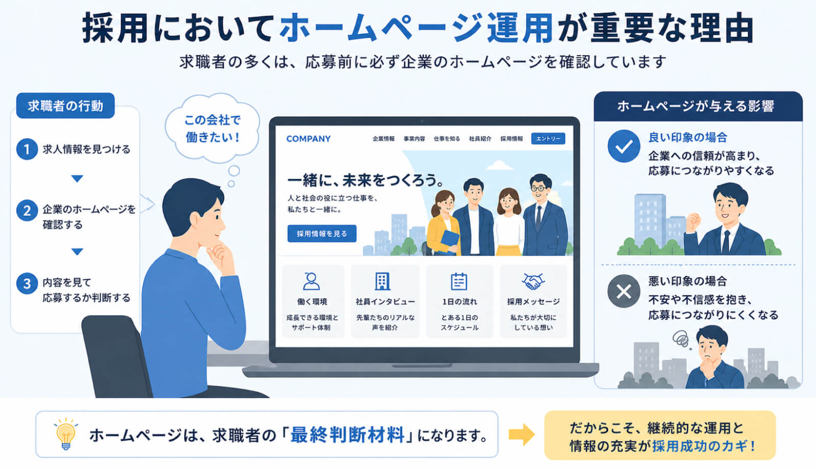 採用においてホームページ運用が重要な理由