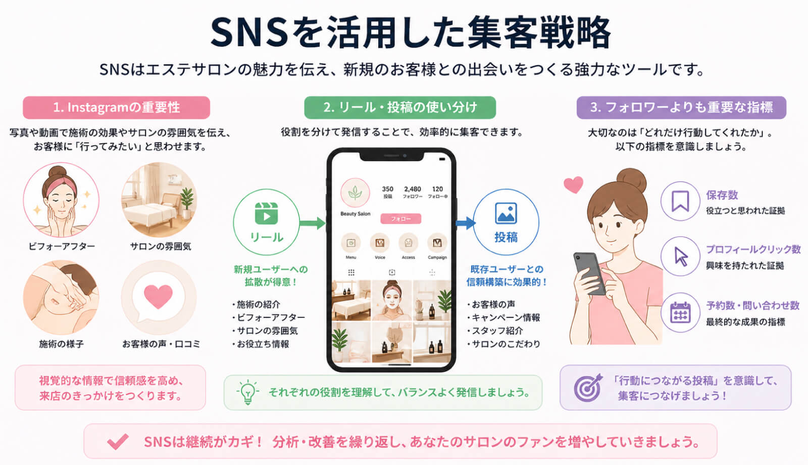 SNSを活用した集客戦略