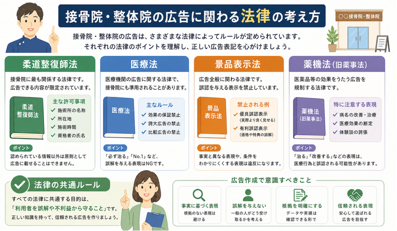 接骨院・整体院の広告に関わる法律