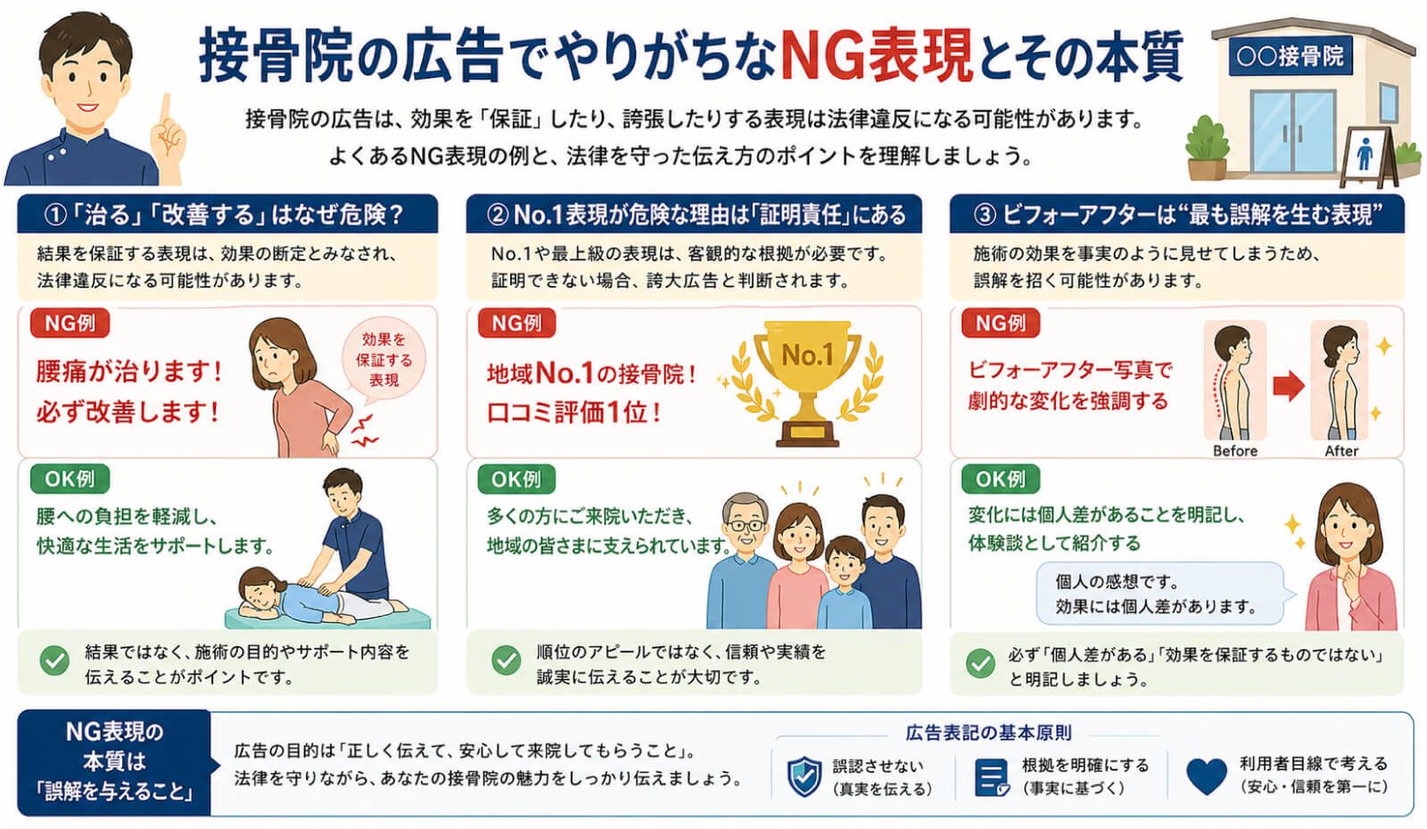 接骨院の広告でやりがちなNG表現