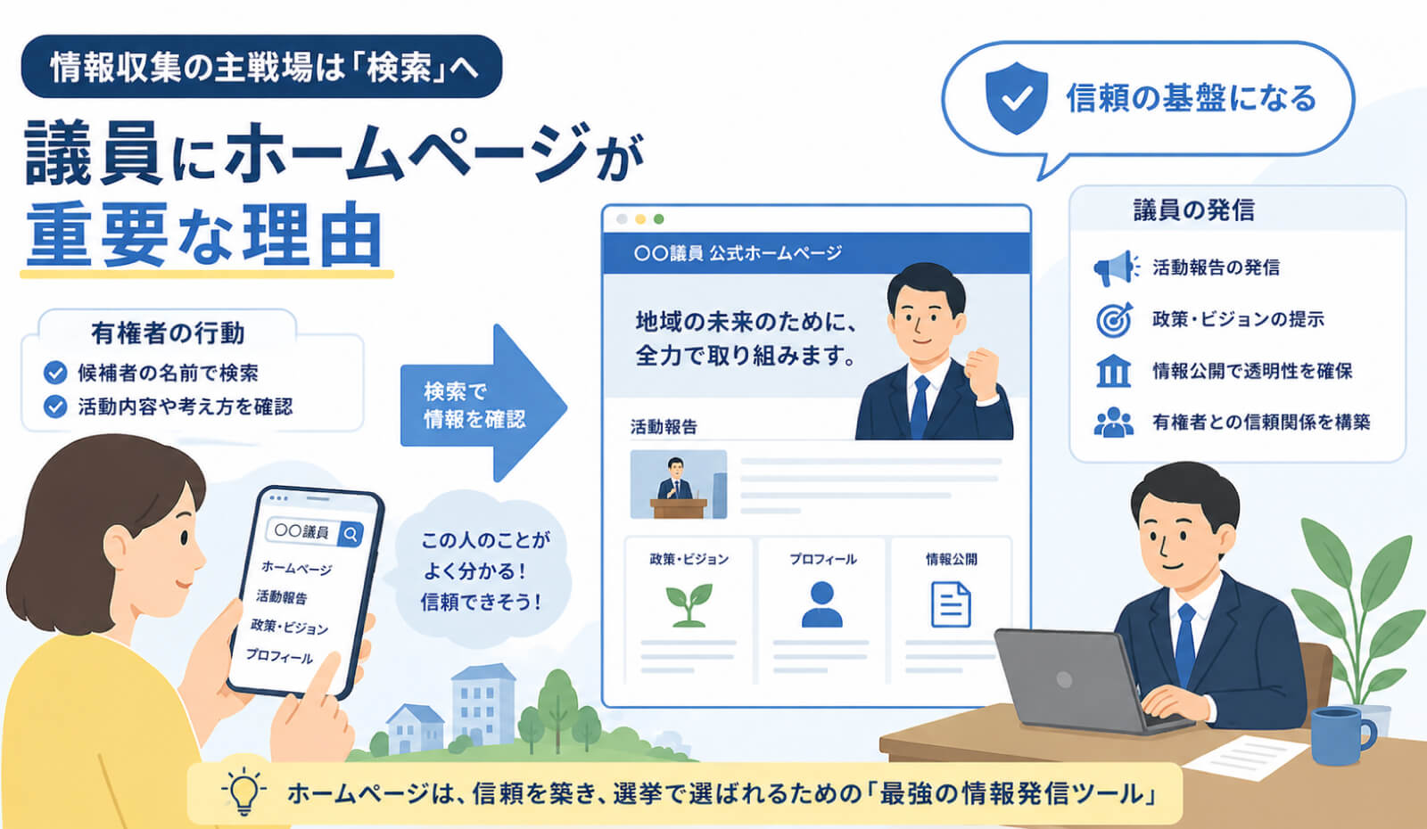 議員にホームページが重要と言われる理由