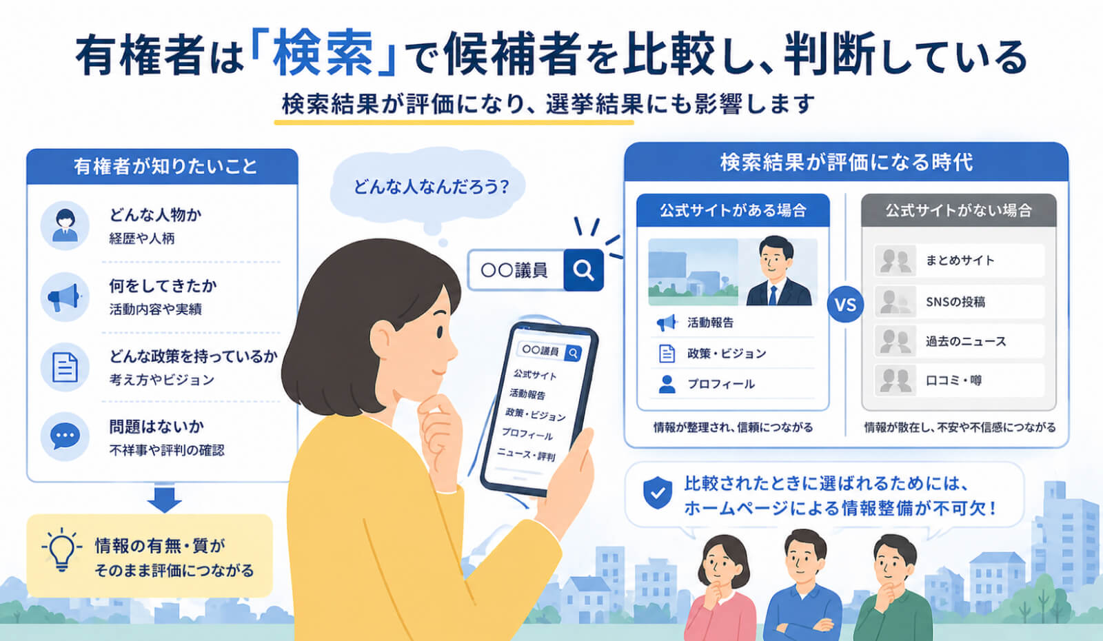 有権者は何を知りたいのか？検索行動の実態
