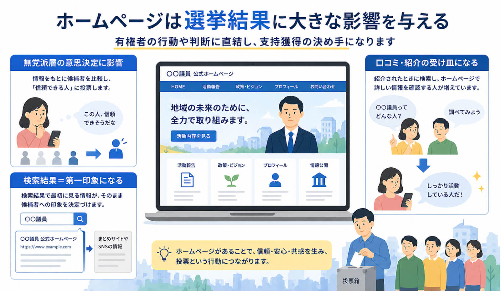 ホームページが選挙結果に与える影響