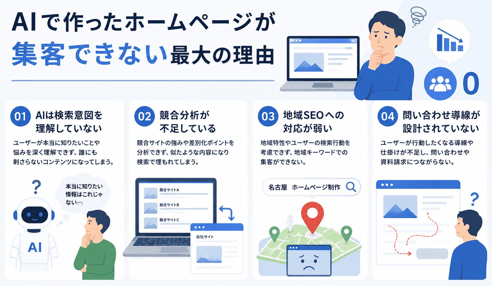 AIで作ったホームページが集客できない最大の理由