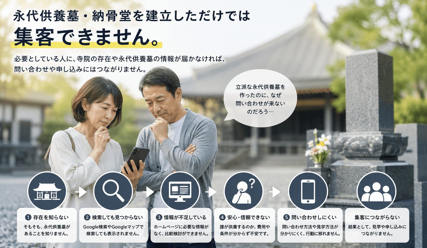 永代供養墓・納骨堂が集客できない原因は「7つの段階」で考える