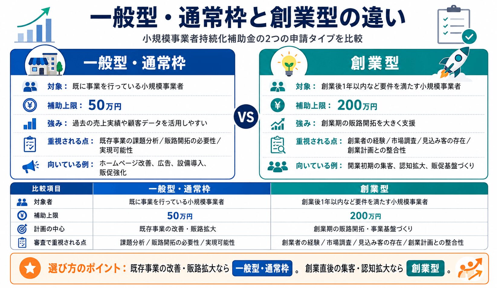 通常枠と創業枠の違い