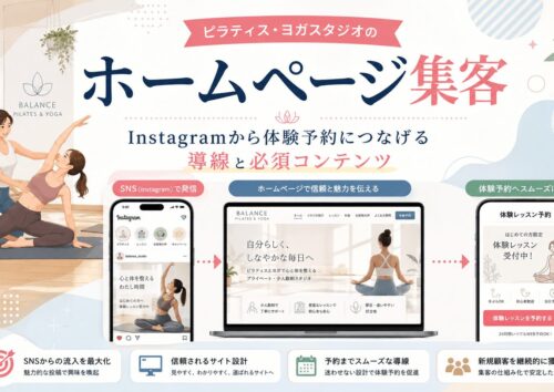 ピラティス・ヨガスタジオのホームページ集客