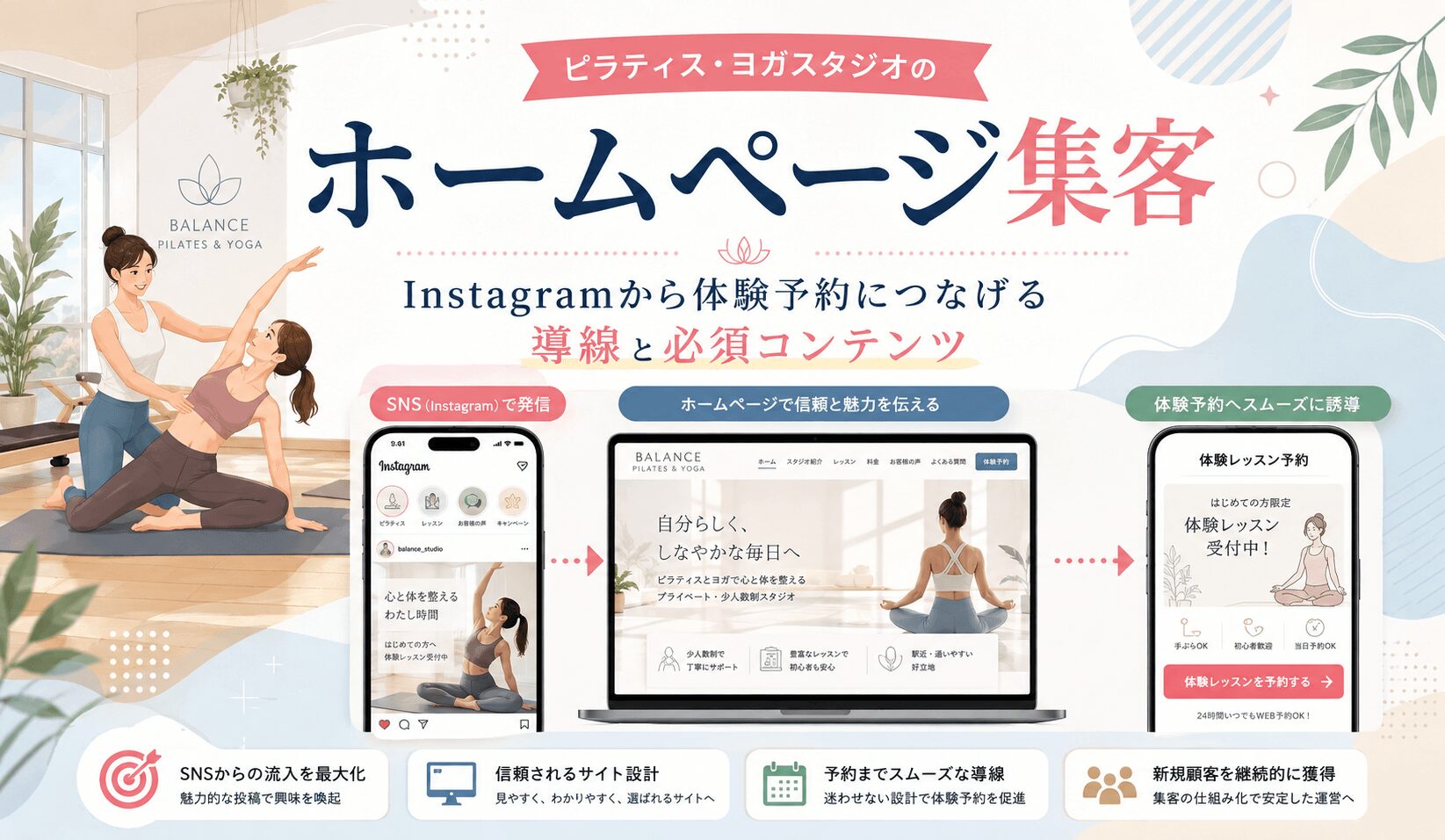 ピラティス・ヨガスタジオのホームページ集客