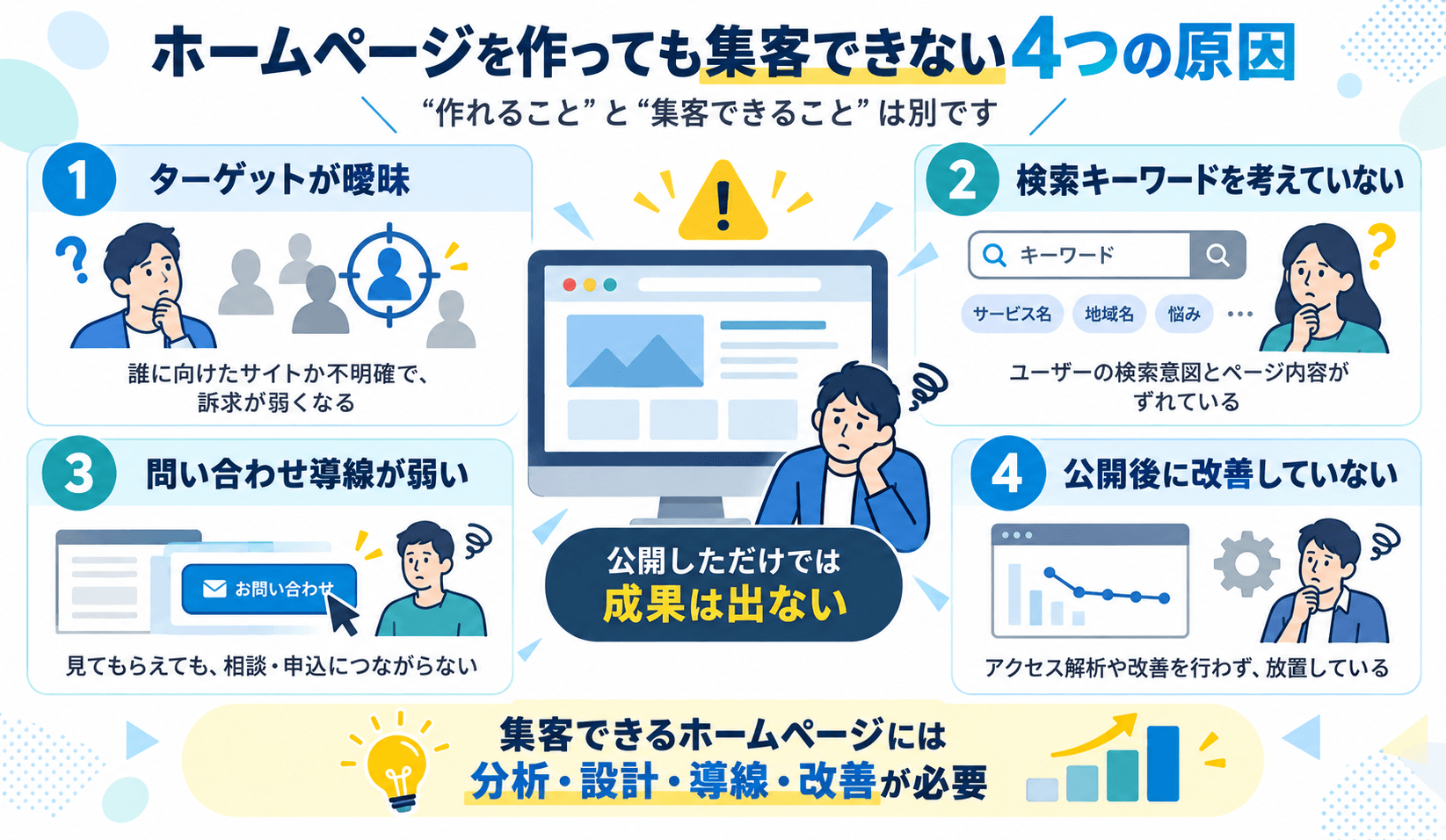 なぜホームページを作っても集客できないのか?