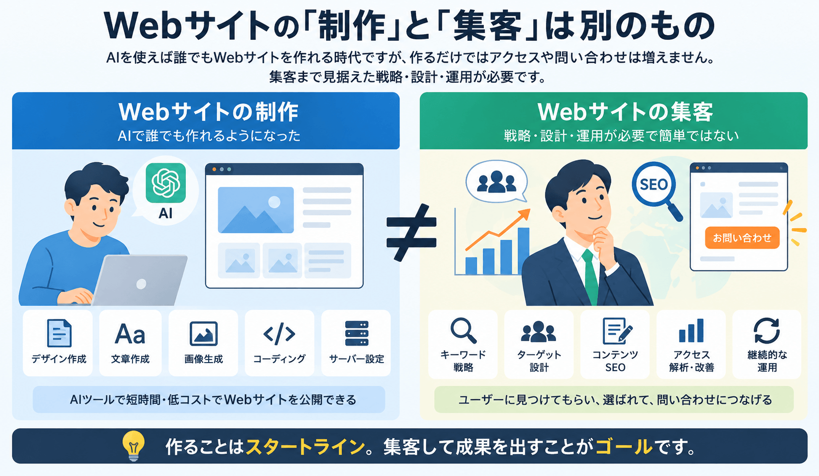 AI検索時代はSEO対策だけでは集客できないのか?