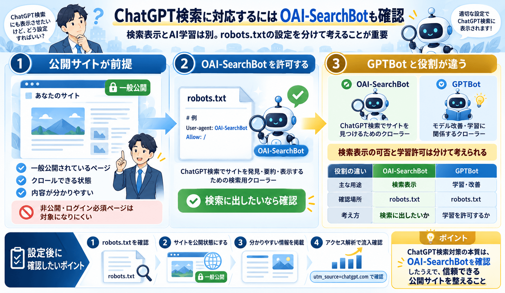 ChatGPT検索に対応するにはOAI-SearchBotも確認