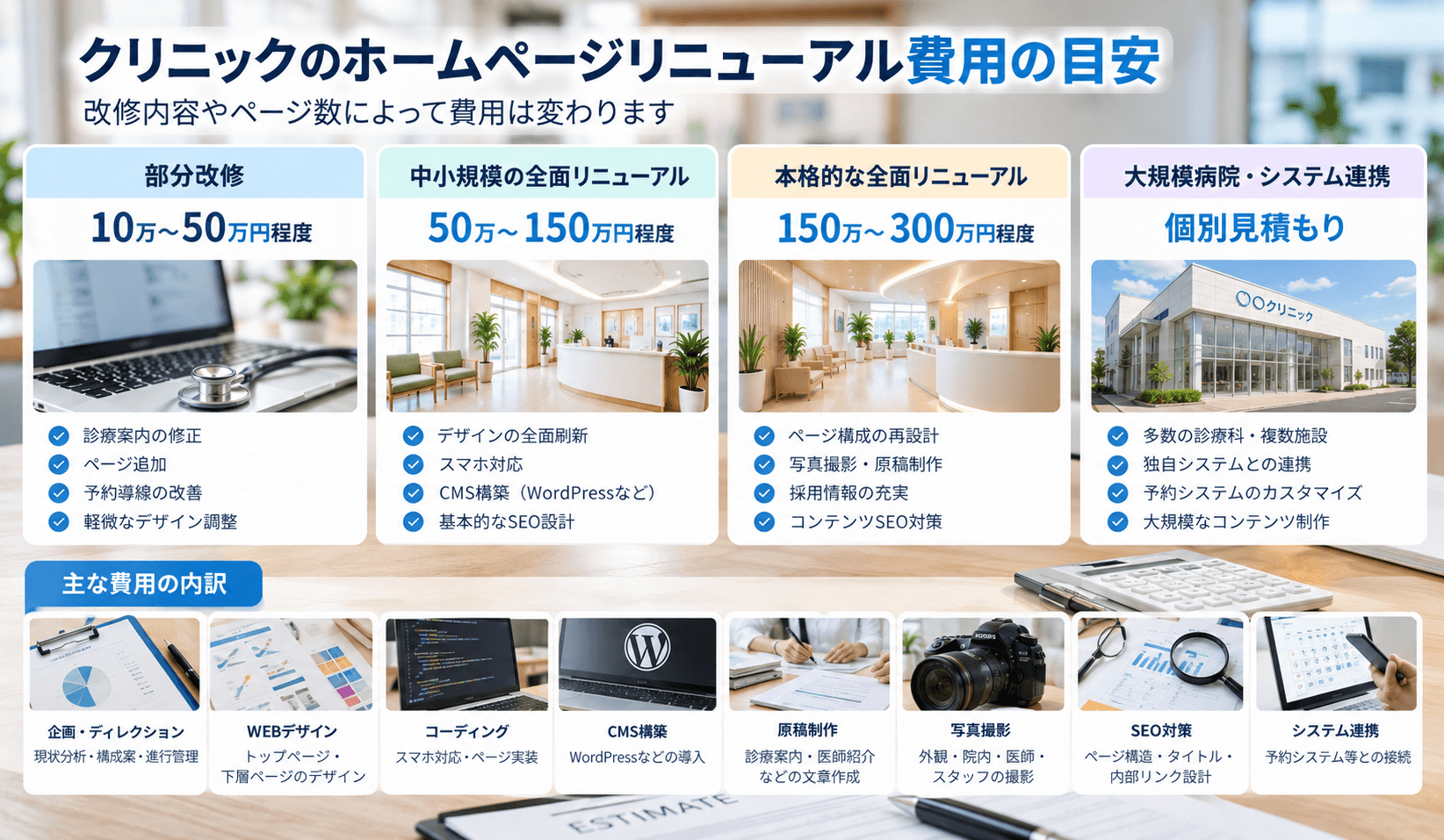 クリニックのホームページリニューアル費用はいくら?
