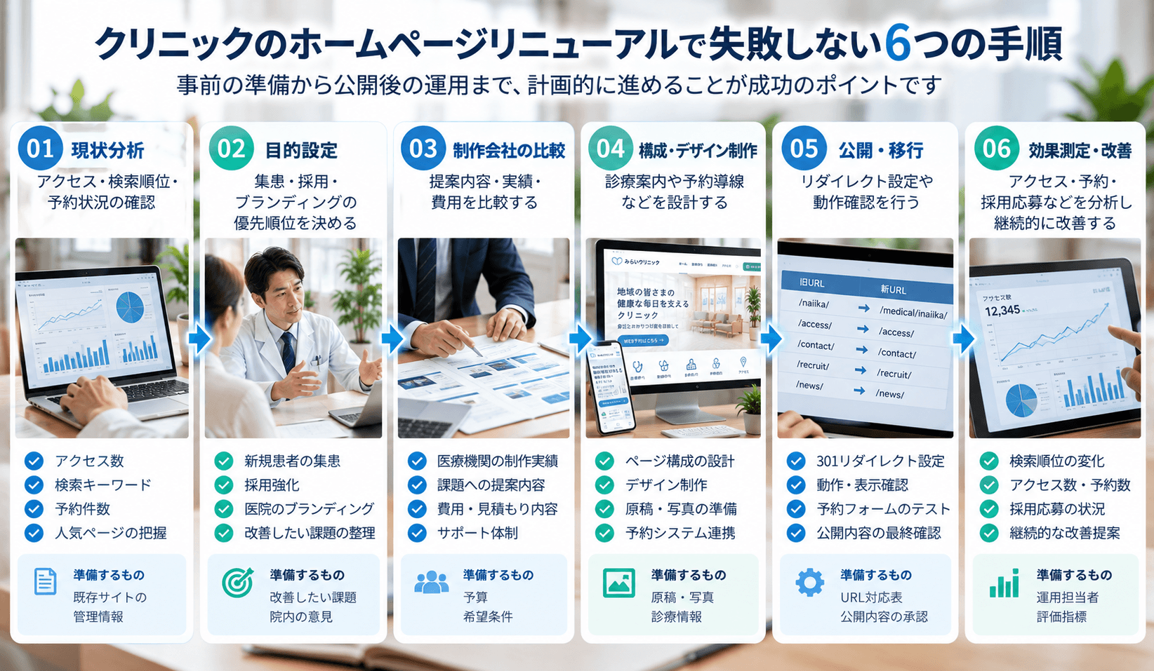 クリニックのホームページリニューアルで失敗しない6つの手順