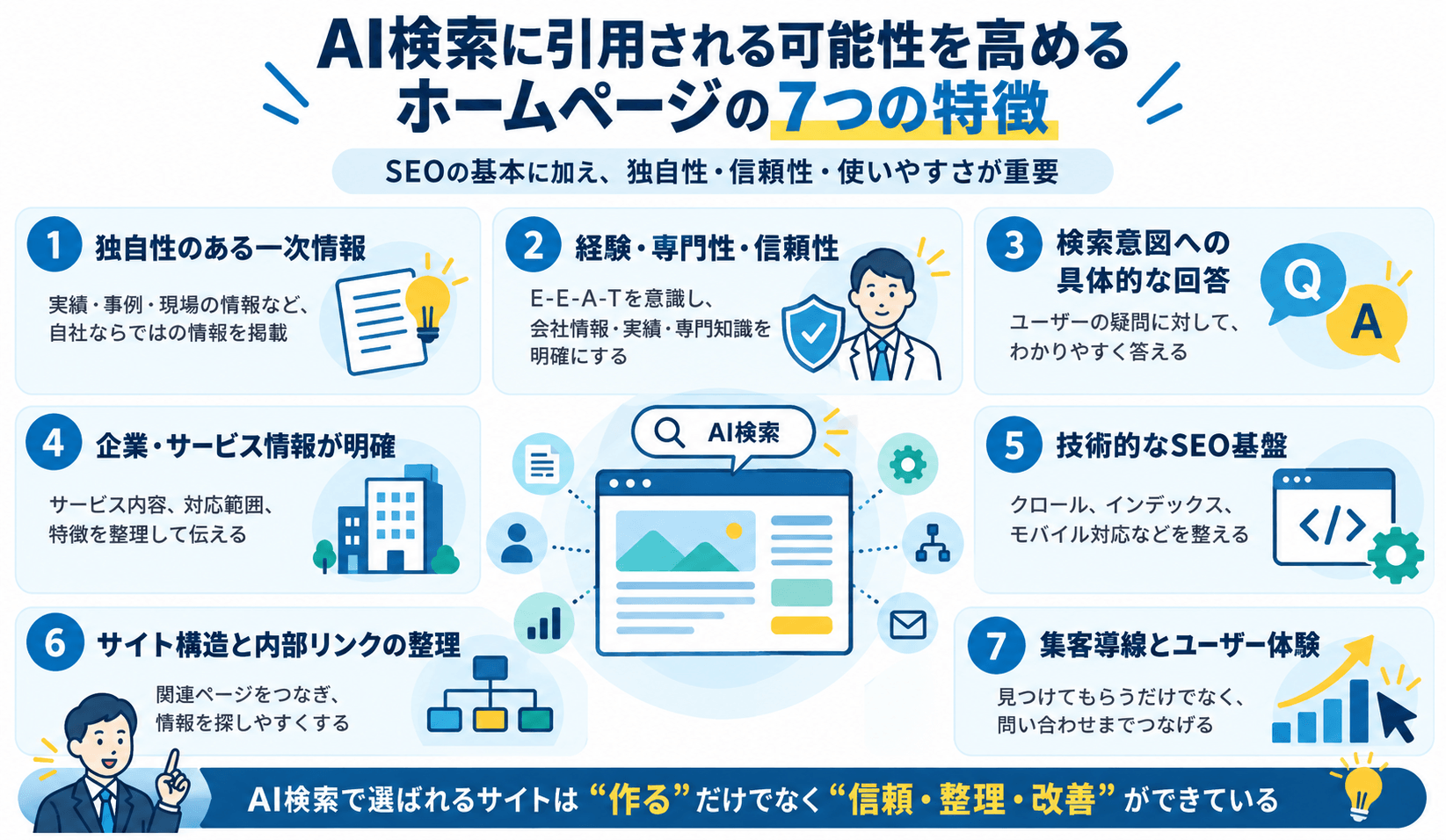 AI検索に引用される可能性を高めるホームページの7つの特徴