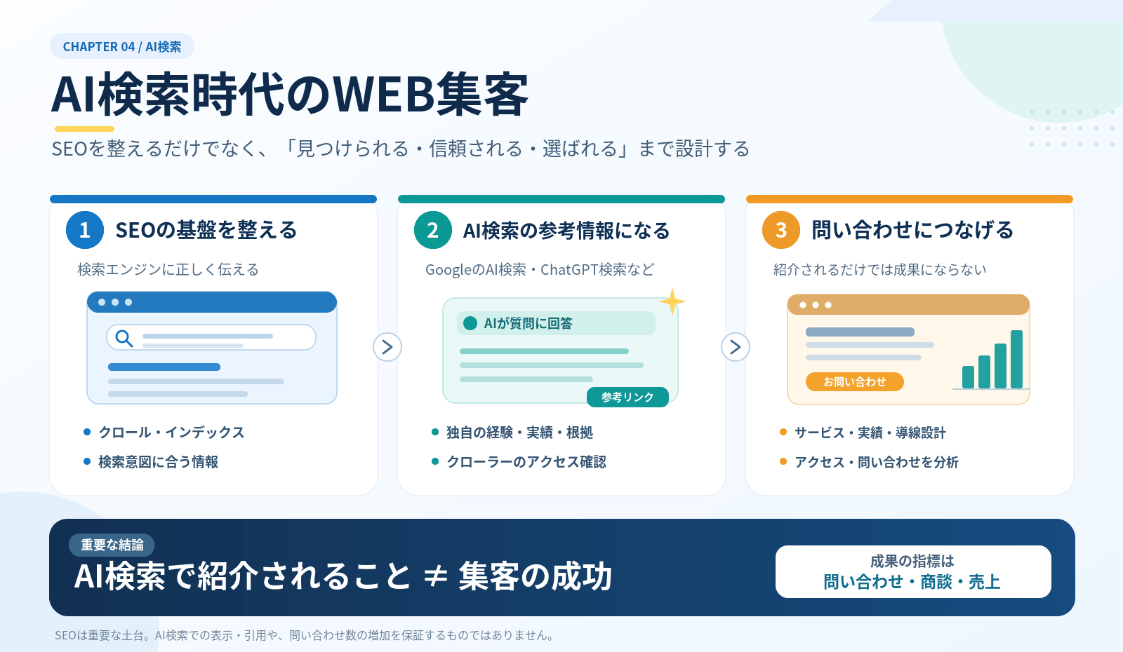 AI検索時代のホームページ制作会社はどう選ぶべきか？