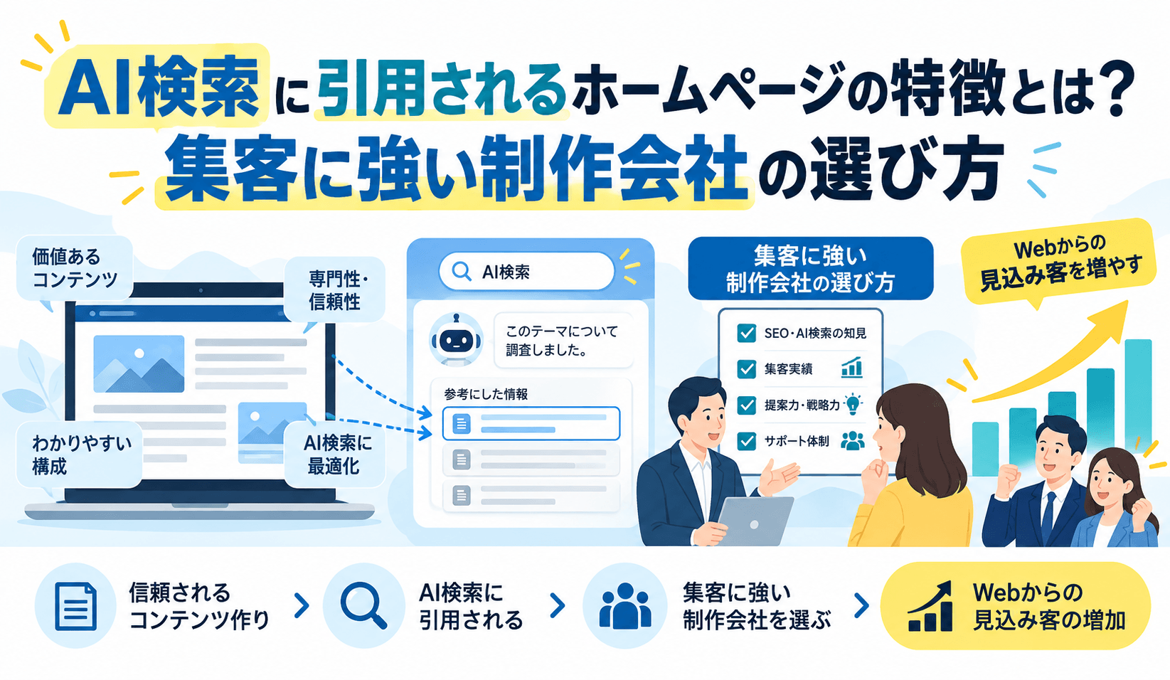 AI検索に引用されるホームページの特徴とは？集客に強い制作会社の選び方
