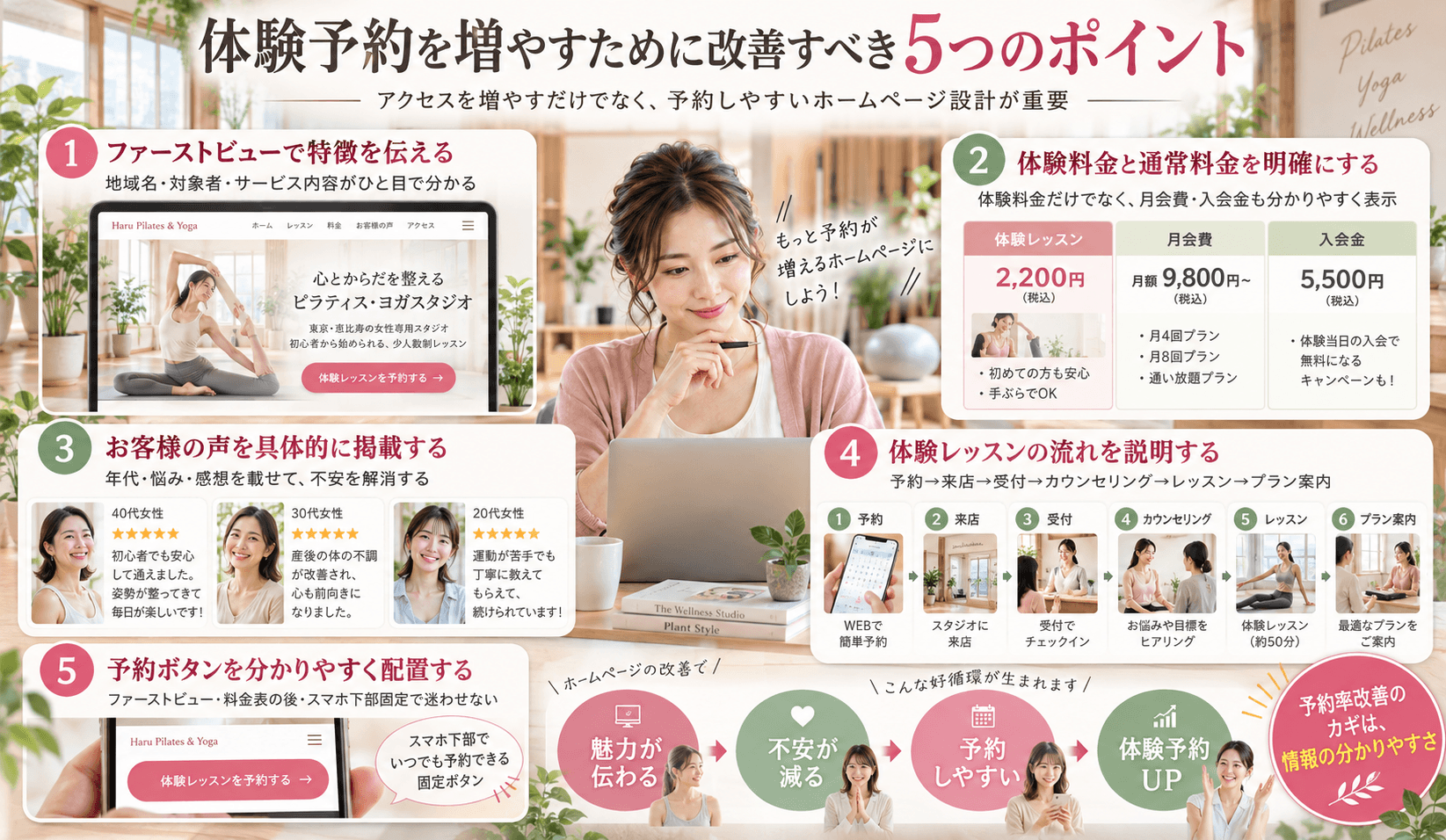 体験予約を増やすために改善すべき5つのポイント